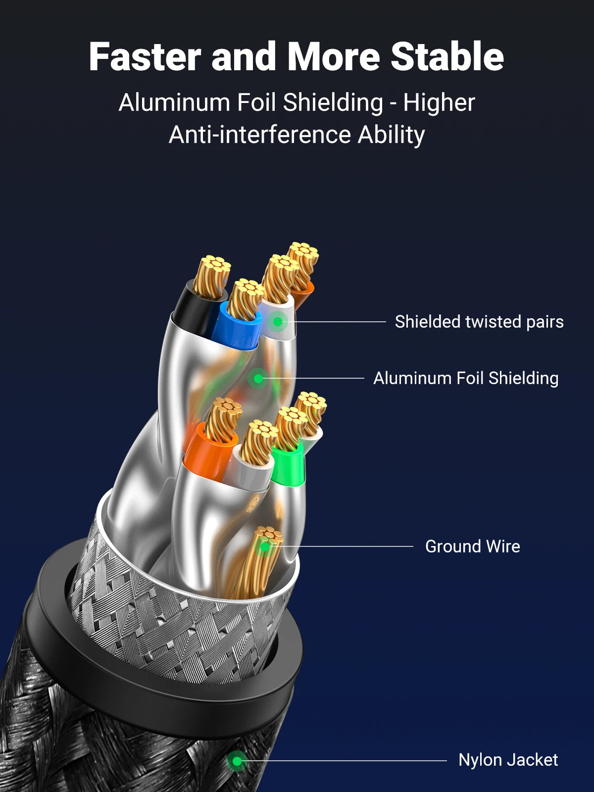 UGREEN CAT 8 Ethernet Cable High Speed Braided 40Gbps 2000Mhz Network Lan Cord RJ45 Shielded Indoor for Router PC PS5 Modem Xbox Ugreen Official Store
