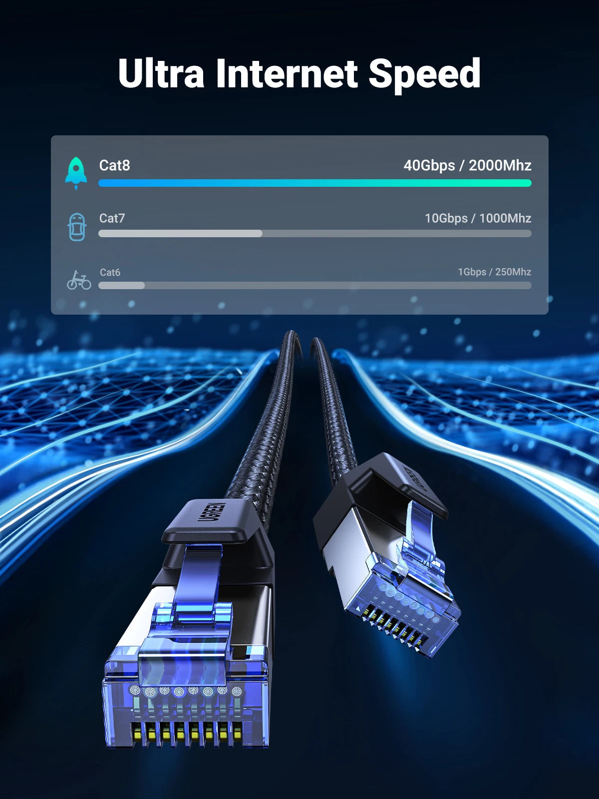 UGREEN CAT 8 Ethernet Cable High Speed Braided 40Gbps 2000Mhz Network Lan Cord RJ45 Shielded Indoor for Router PC PS5 Modem Xbox Ugreen Official Store